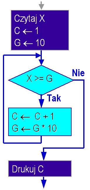 9. Podstawowe funkcje matematyczne (biblioteka math.