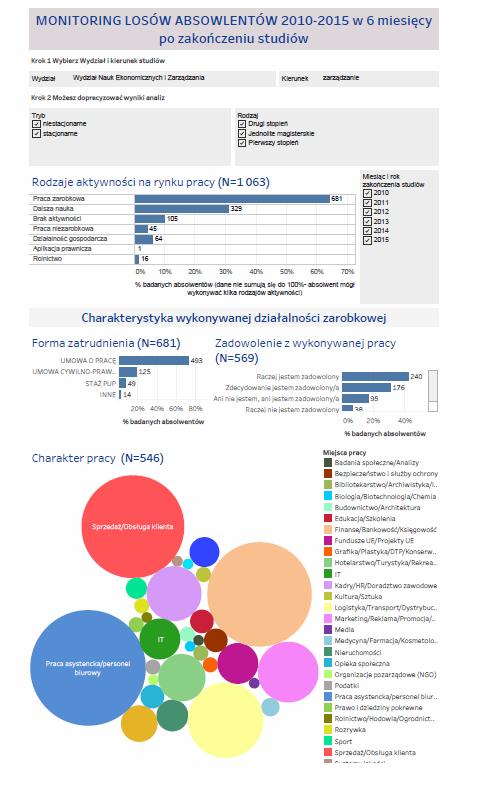 Raport z badania ofert pracy publikowanych w Internecie w województwie kujawsko-pomorskim w 215 roku zawiera informacji dotyczących zawodu specjalista do spraw kadr 1.W ww.