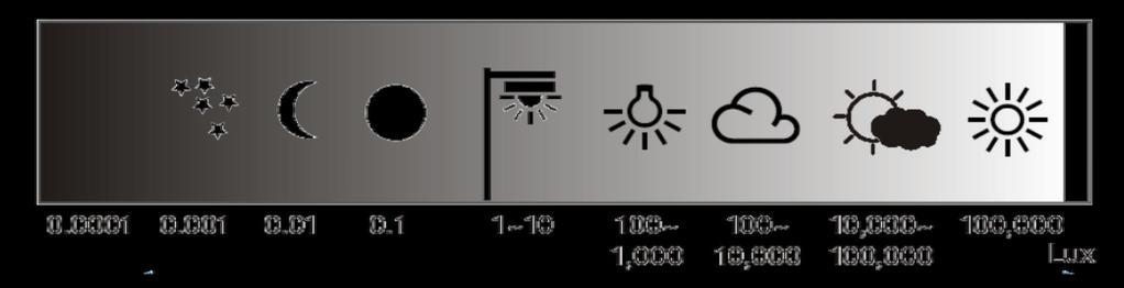 IR illumination
