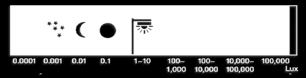 Digital Noise Reduction