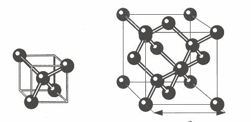 dwie przenikające się sieci fcc struktura chlorku sodu dwie przenikające się sieci fcc (inaczej przenikające się) Uwaga: obie sieci są fcc z bazą dwuatomowa, ale w