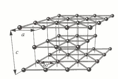 sieć heksagonalna gęsto upakowana, hcp (dwie przenikające się sieci