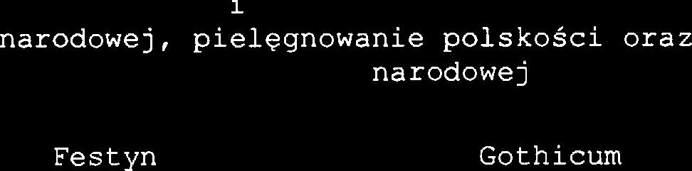 Tytuł zadania publicznego Festyn Średniowieczny Gothicum" 5. Termin realizacji zadania publicznego21 Data rozpoczęcia Data 26.06.2017 30.062017 zakończenia II. Dane oferenta(-tów) 1.