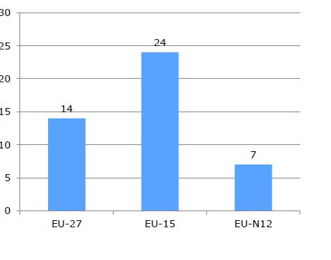 III. Skala zjawiska gospodarstw małych Średni obszar gospodarstwa [w ha] w