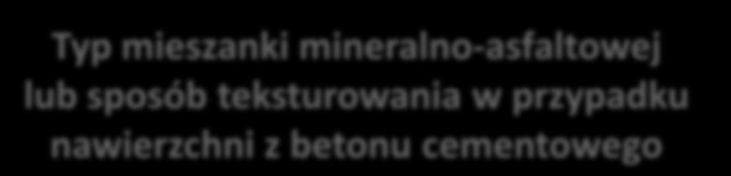 lub sposób teksturowania w przypadku nawierzchni z betonu cementowego Wskaźnik polerowalności PSV