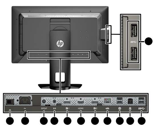Elementy z tyłu monitora Element 1 Złącza wyjściowe USB 3.