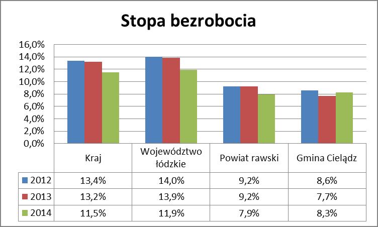 Struktura przedsiębiorstw ze względu na klasę wielkości obejmowała: 2012 r.