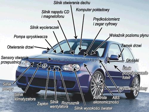 2. Materiały magnetycznie twarde Nowoczesny magnes moŝe być maleńkim pierścieniem w mechanizmie odtwarzacza płyt kompaktowych lub bardzo duŝym blokiem wytwarzającym siłę lewitacji pociągu przyszłości.