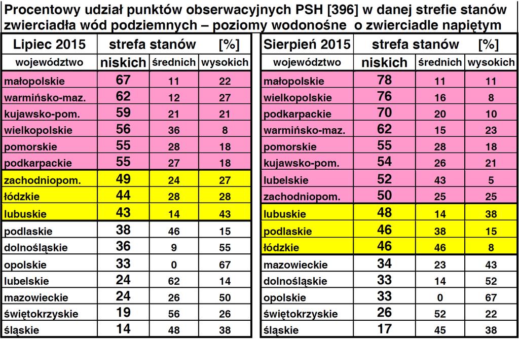 ROZWÓJ NIŻÓWKI HYDROGEOLOGICZNEJ W LECIE r.