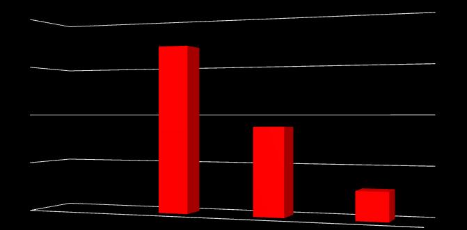 ZADŁUŻENIE POWIATU KOŚCIERSKIEGO STAN NA DZIEŃ 9 GRUDNIA 2016