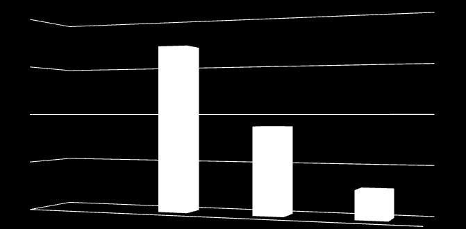) 42 000 000 zł 40 190 786 zł 39 000 000 zł 36 000 000 zł 35