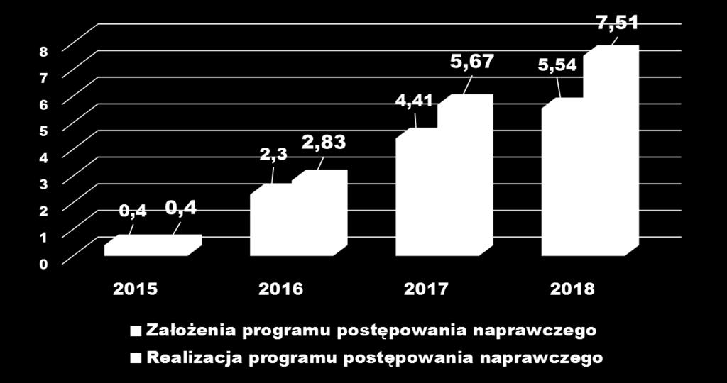ZADŁUŻENIA DANE