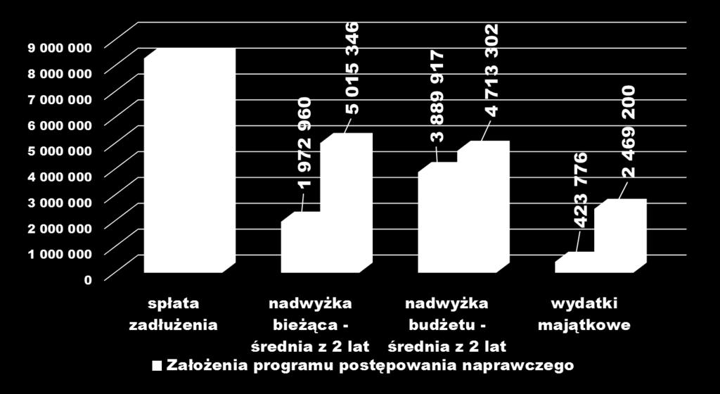 POSTĘPOWANIA