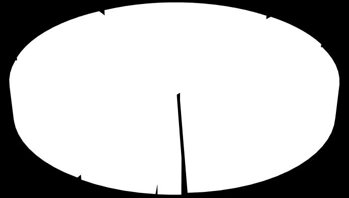 pieszych E h (udział %) C3 170 274 C4 C5 65 19 Brak 500 400 w kierunku 1 w kierunku 2 402 383 Klasy