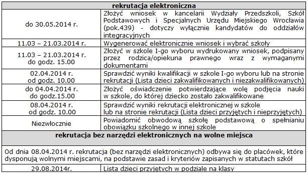 Na potrzeby rekrutacji przyjmuje się definicję zamieszkania*. Jest to: - zameldowanie stałe - lub zameldowanie czasowe obejmujące dzień 01.09.2014 r.