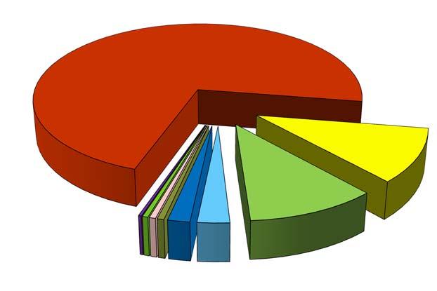 Tabl. 7. Udział poszczególnych nośników energii odnawialnej w pozyskaniu energii ze źródeł odnawialnych w latach 2011-2015 Wyszczególnienie 2011 2012 2013 2014 2015 Biopaliwa stałe.