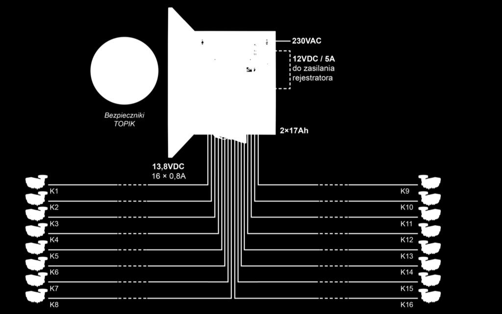 rejestratora kontrola ładowania i konserwacji akumulatora ochrona akumulatora przed nadmiernym rozładowaniem (UVP) prąd ładowania akumulatora 2A/4A/8A ustawiany zworką (akumulatory 2x17Ah podłączone