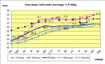 MLECZARSKICH W POLSCE I