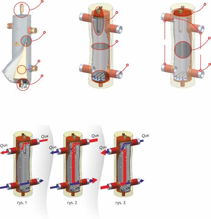 Mini 10 Sprzęgła hydrauliczne SHE Sprzęgło hydrauliczne służy do oddzielenia obiegu kotłowego od obiegu grzewczego.