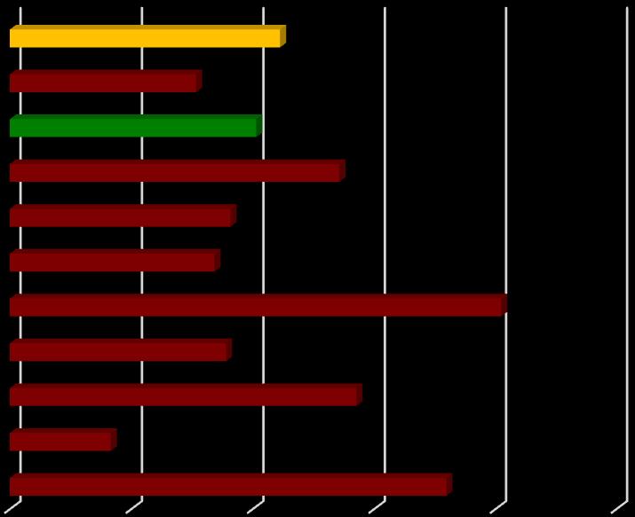 GMINA 11,13 Wiśniowa Południe 7,67 Wiśniowa Centrum 10,15 Wiśniowa Północ 13,57 Wierzbanowa 9,09 Węglówka 8,43 Poznachowice Dolne 20,24 Lipnik