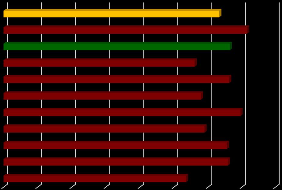 GMINA Wiśniowa Południe Wiśniowa Centrum Wiśniowa Północ Wierzbanowa Węglówka Poznachowice Lipnik Zachód Lipnik Wschód Kobielnik Glichów 63,30% 71,56% 66,41% 56,09% 66,21% 57,94% 69,59% 58,98% 65,55%