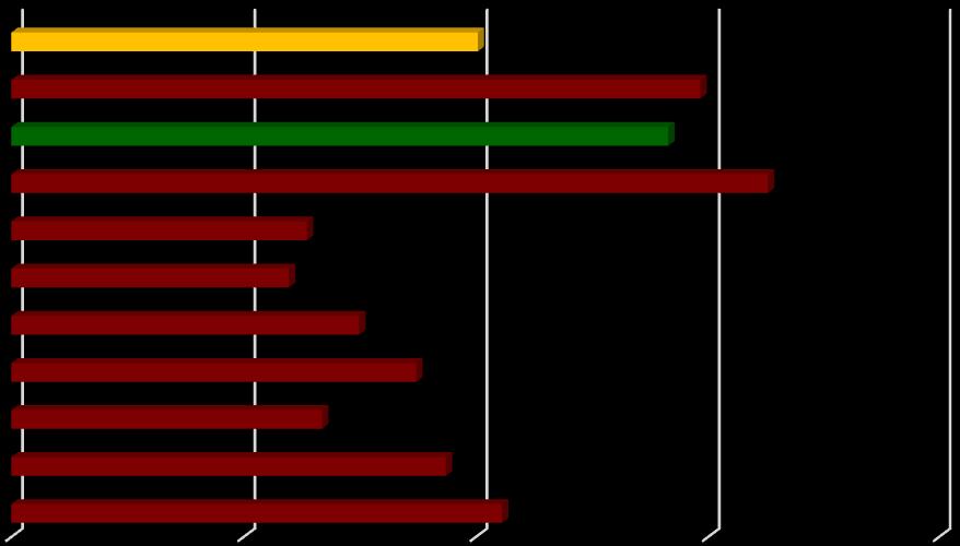 GMINA Wiśniowa Południe Wiśniowa Wiśniowa Północ Wierzbanowa Węglówka Poznachowice Lipnik Zachód Lipnik Wschód Kobielnik Glichów 100,42 63,64 59,77 74,90 87,19 66,90 93,56 105,62 148,34 141,41 162,90
