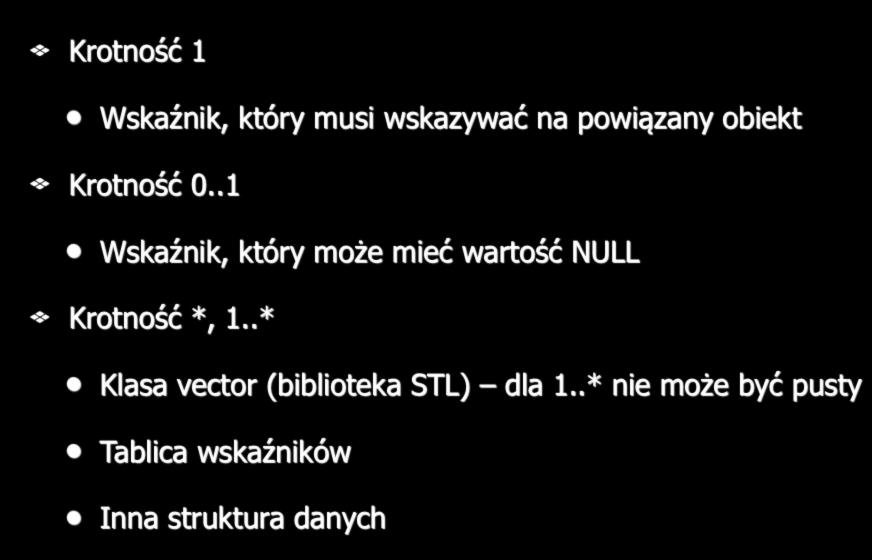 Związki w C++ Krotność 1! Wskaźnik, który musi wskazywać na powiązany obiekt! Krotność 0..1! Wskaźnik, który może mieć wartość NULL!