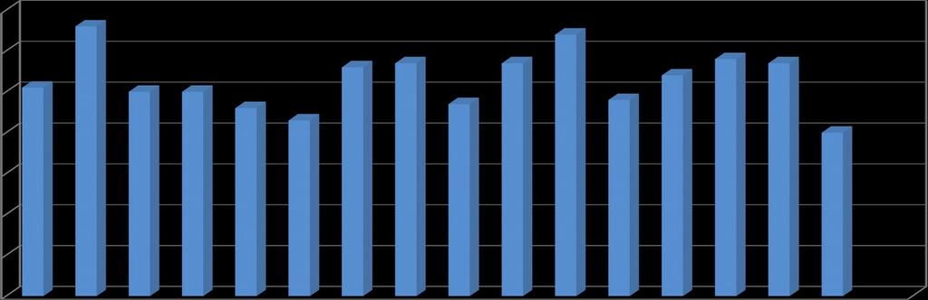 3. Demografia Liczba ludności na terenie Gminy Miastkowo 2013 4391 2014 4411 2015-4390 Sytuacja demograficzna jest jednym z istotnych czynników, który rzutuje na zmiany w systemie oświaty,