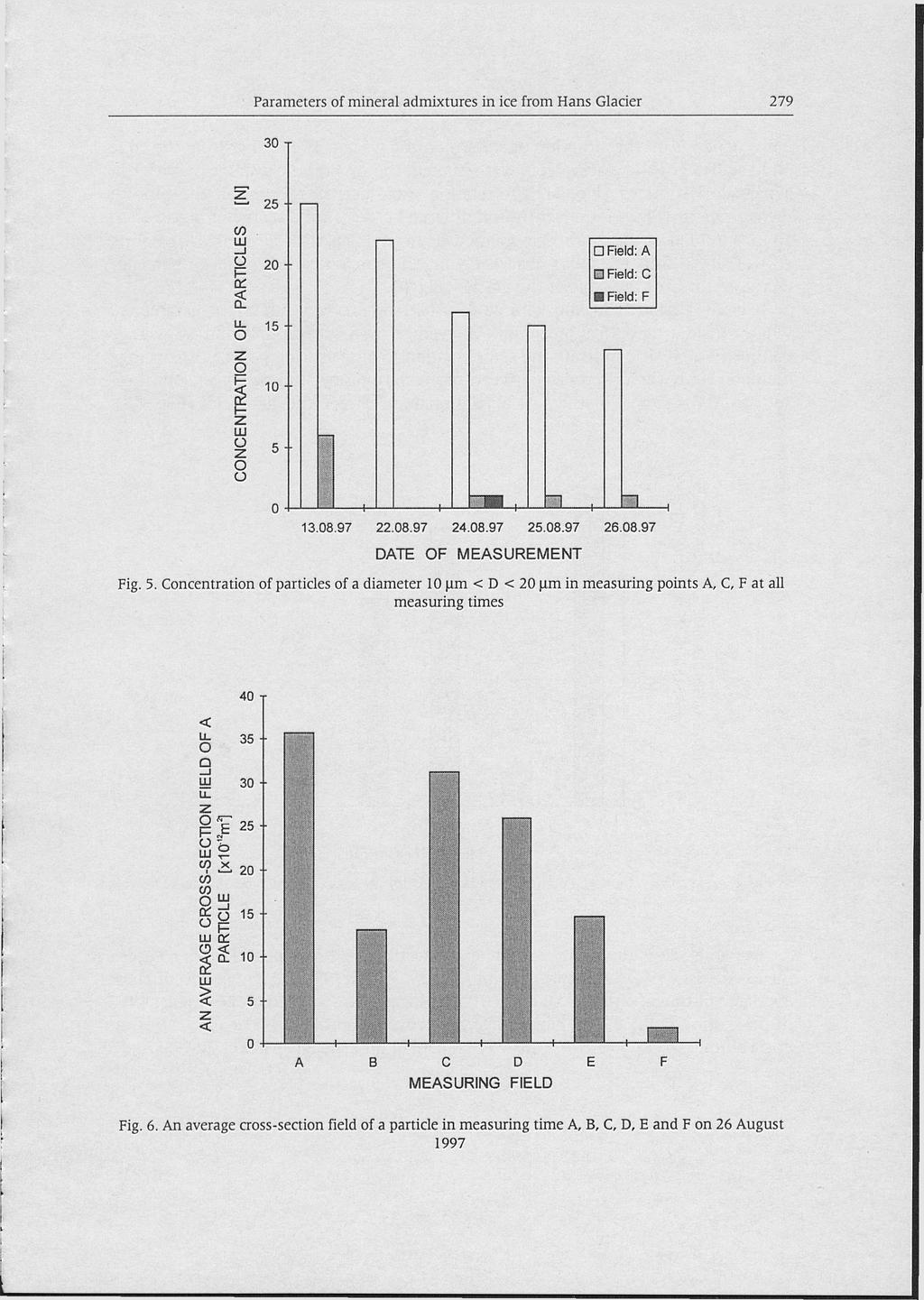 Parameters of mineral admixtures in ice from Hans Glacier 279 30 Т 25 w i I Field: А 2 0 - Field: С Щ Field: F 15 z 10 'Z. 'Z. 13.08.97 22.08.97 24.08.97 25.08.97 26.08.97 DATE OF MEASUREMENT Fig. 5.