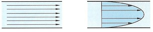 36 K. Sobańska a) b) Rys. 3. a) przepływ laminarny, b) profil prędkości W przepływie turbulentnym następuje intensywne mieszanie się cząstek, co powoduje trwałe zaburzenia pola prędkości.