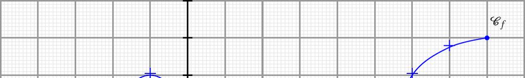 2 Egzamin maturalny z matematyki dla absolwentów klas dwujęzycznych Exercice 1.