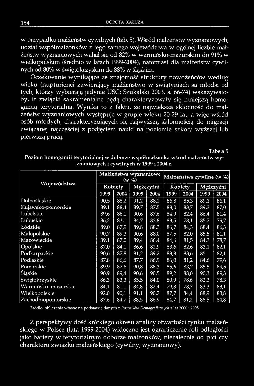 1999-2004), natomiast dla małżeństw cywilnych od 80% w świętokrzyskim do 88% w śląskim.