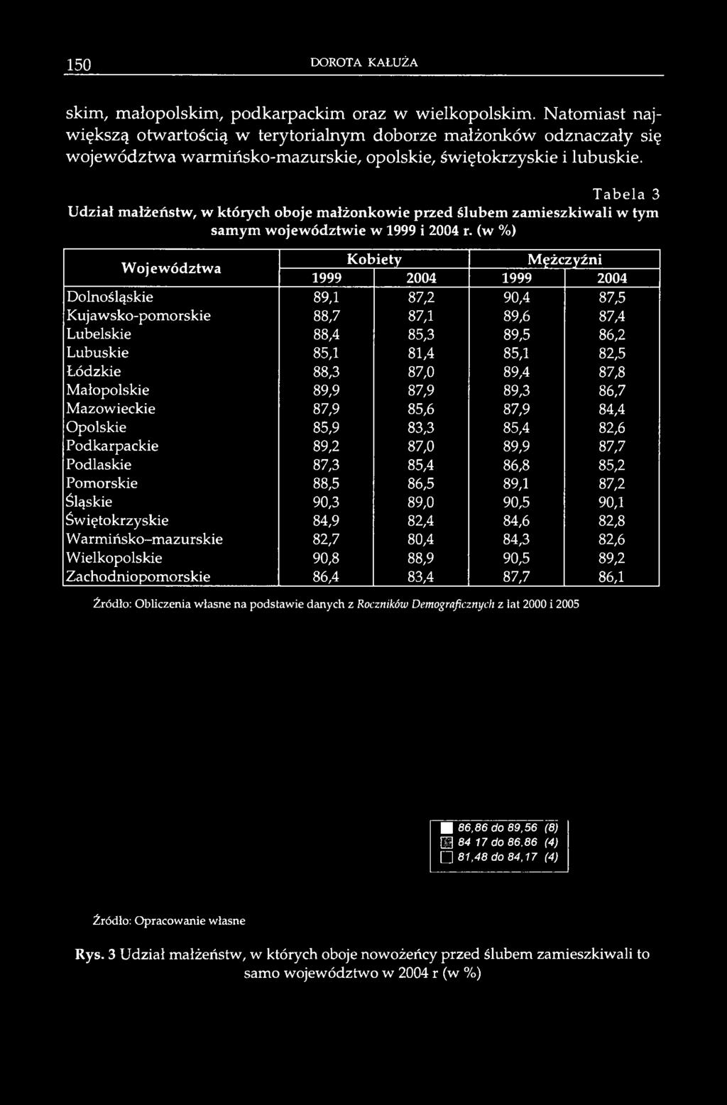 T ab ela 3 Udział małżeństw, w których oboje małżonkowie przed ślubem zamieszkiwali w tym samym województwie w 1999 i 2004 r.