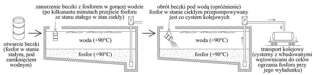 990 Łukacz M. i inni: Awaria dwukomorowego Ŝelbetowego zbiornika spowodowana.