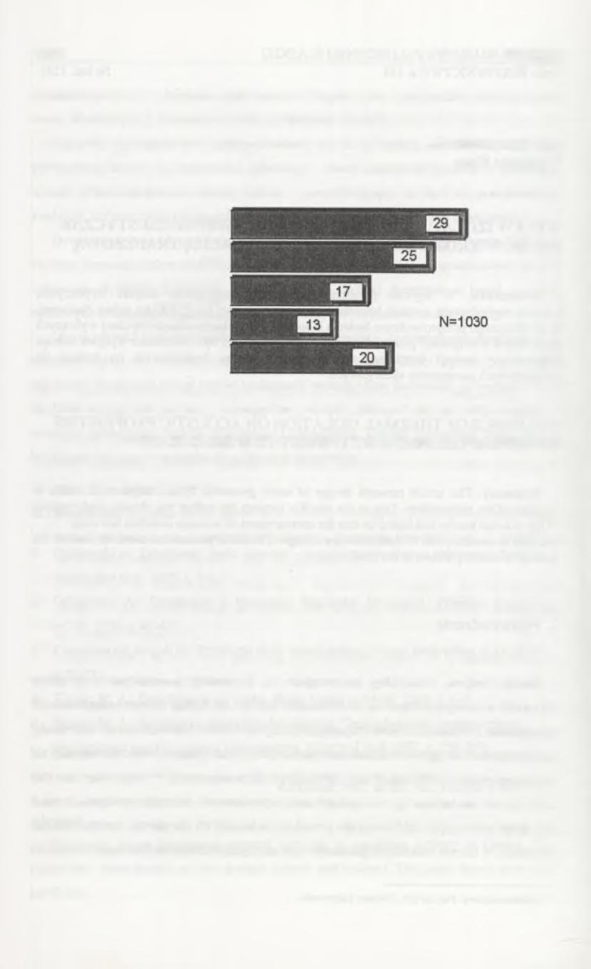470 R. Żuchowski wszystkim mieszkanie lub dom (29% wskazań). Odsetek tego typu ocen wzrasta wraz z wiekiem - na hałas w domu skarży się 20% Polaków w wieku od 18 do 24 lat i 34% powyżej 54 roku życia.