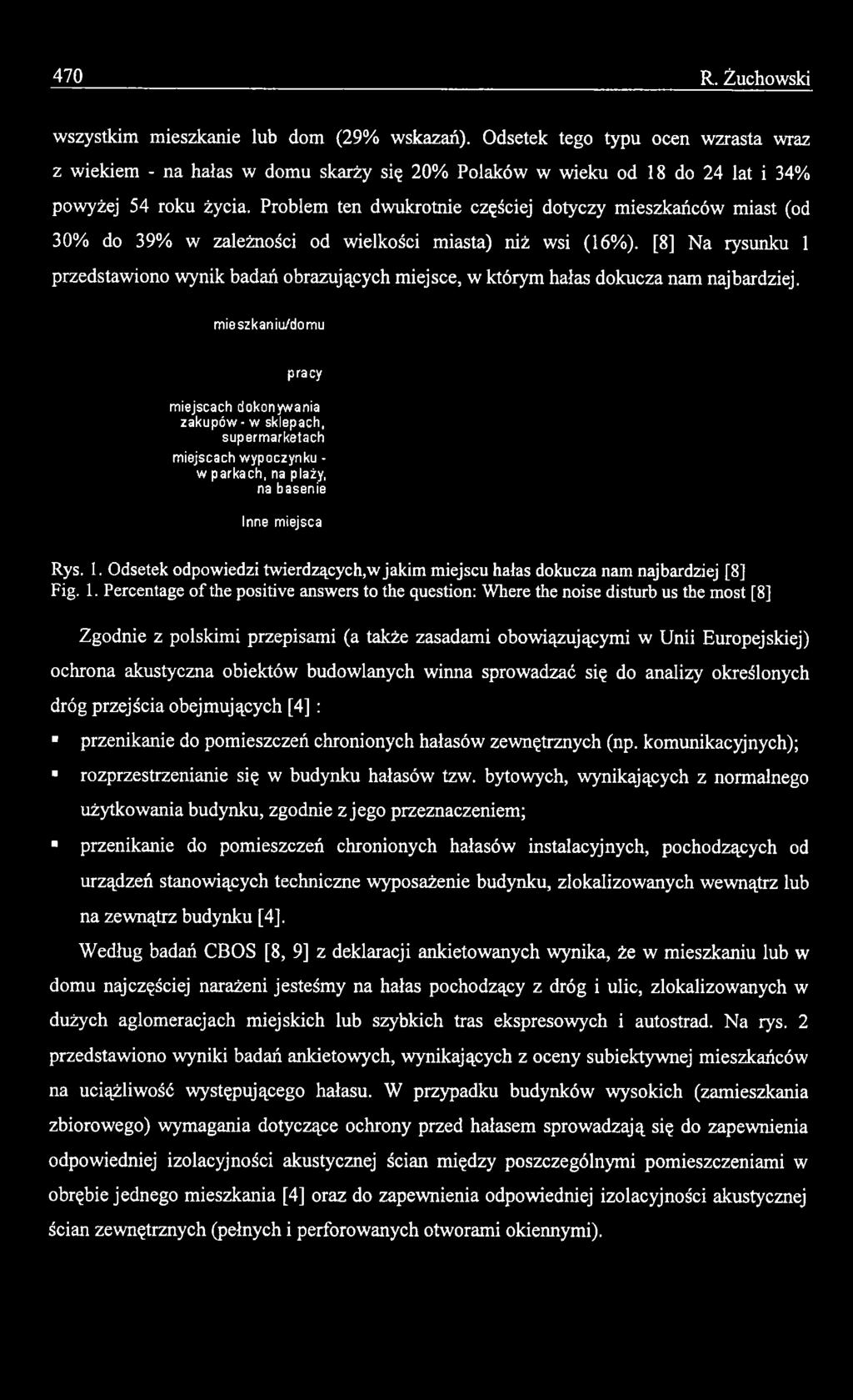 Odsetek odpowiedzi twierdzących,w jakim miejscu hałas dokucza nam najbardziej [8] Fig. 1.