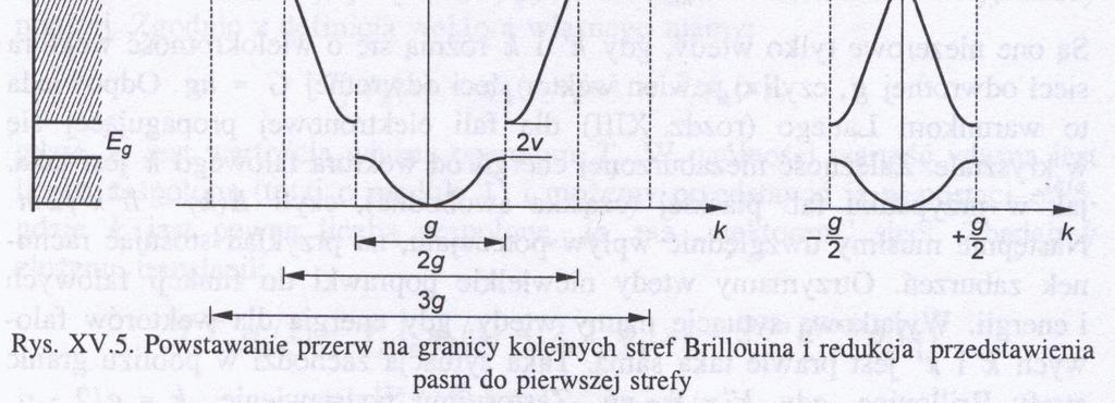 4 6 8 Podstwy od dotoowgo pso ρ cos ow współzęd Pow sę pzw gtycz gcy sty Bo κ Twdz Boc Pow sę pzw gtycz gcy