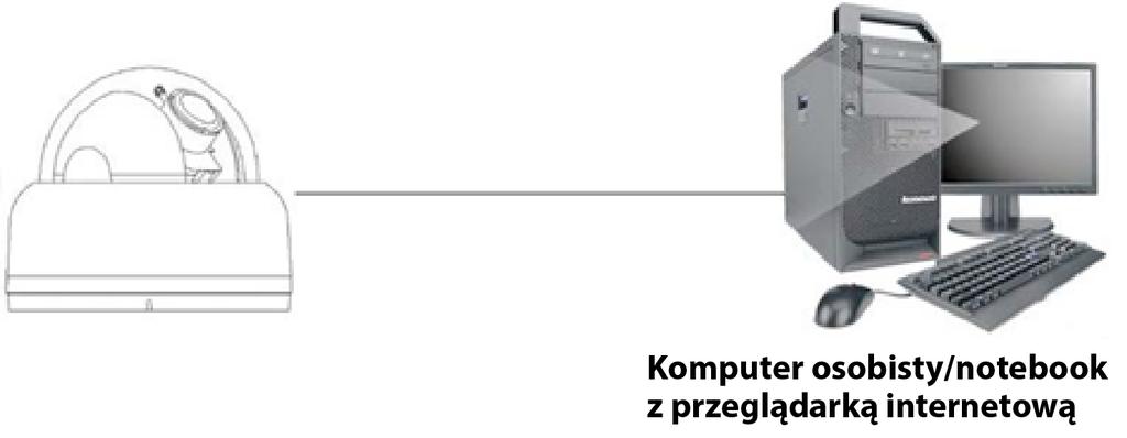 Topologia sieci Kamery Illustra Flex dostarczają obrazy wideo i dźwięk w czasie rzeczywistym za