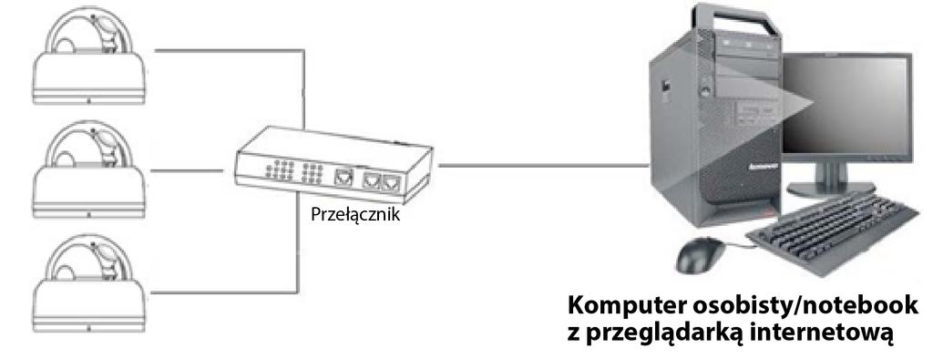 Poniższe rysunki ukazują topologie sieciowe kamer.