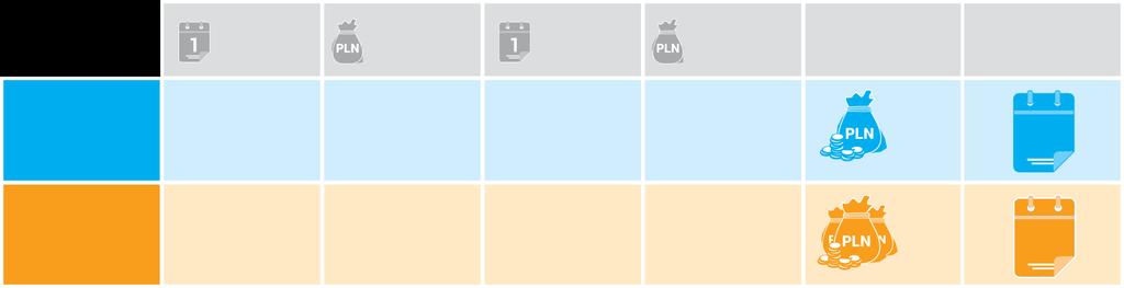 INFEKCJE DRÓG ODDECHOWYCH Absencja (dni w roku) Koszt absencji (PLN) Prezenteizm (dni w roku) Koszt