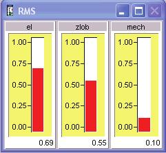 110 DIAGNOSTYKA 35 BARSZCZEWSKI, Zastosowane urednana synchroncznego MSA w dagnostyce 4.