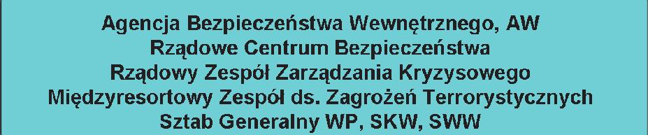 2. ZWALCZANIE ZAGROŻEŃ TERRORYSTYCZNYCH W POLSCE 2.1.