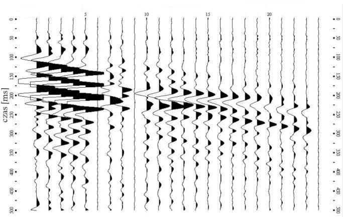 R. SIATA, J. CHODACKI - Zastosowanie metody MASW do wyznaczania profilu... W kolejnych iteracjach modyfikowana jest tylko prędkość fali S inne parametry pozostają niezmienione.