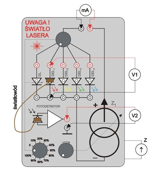 Wyniki pomiarów i analiza wyników Charakterystyka prądowo-napięciowo-oświetleniowa diody elektroluminescencyjnej Do pomiaru charakterystyk prądowo-napięciowo-oświetleniowych diod luminescencyjnych