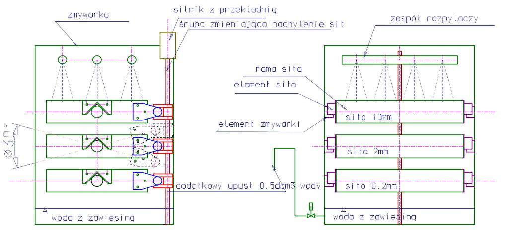 P O M I A R G R A N U L A CJI S UROWCÓW W M I N E R A L U RGII P R ZY U ŻYCIU N O WOCZESNYCH ELEKTRONICZNYCH U R ZĄDZEŃ POMIAROWYCH Przedstawione w referacie analizatory mogą służyć do badania