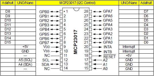 MCP23S17 oraz