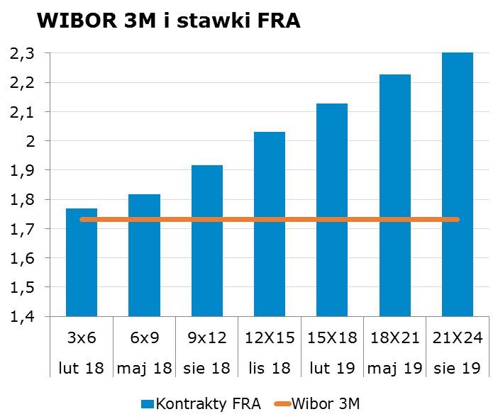 5976 10Y 2.99 3.03 9x12 1.89 1.92 CHF/PLN 3.6373 Uwaga! Skrzynka pocztowa research@mbank.pl służy wyłacznie do dystrybucji publikacji. Korespondencję zwrotna prosimy kierować bezpośrednio do autorów.