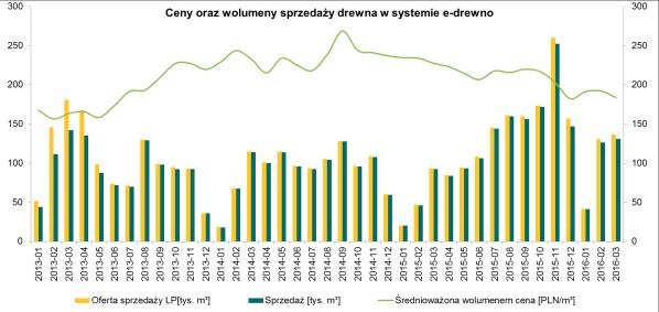 brutto na sprzedaży powinna wynieść 36,4% (+0,1 pkt. proc.).