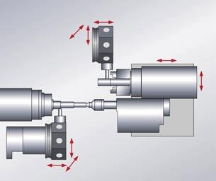 napędów Motoryzacja Hydraulika Budowa maszyn głowica rewolwerowa directdrive z