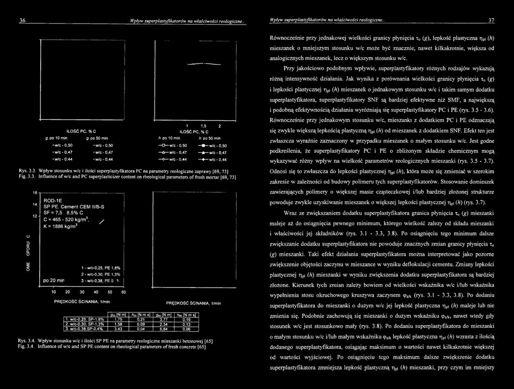 3. Wpływ stosunku w/c i ilości superplastyfikatora PC na parametry reologiczne zaprawy [69, 73] Fig. 3.3. Influence of w/c and PC superplasticizer content on rheological parameters of fresh mortar